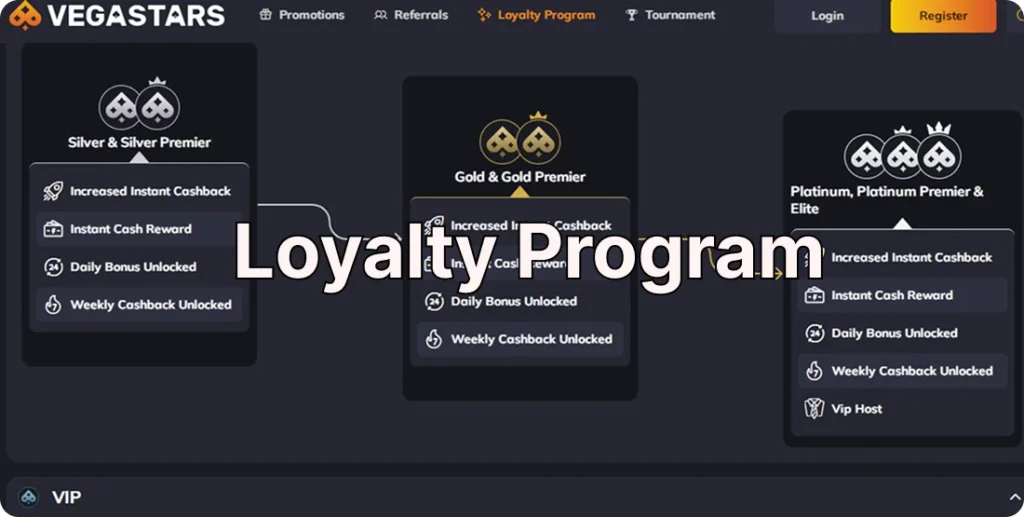 Loyalty Program Exclusive
