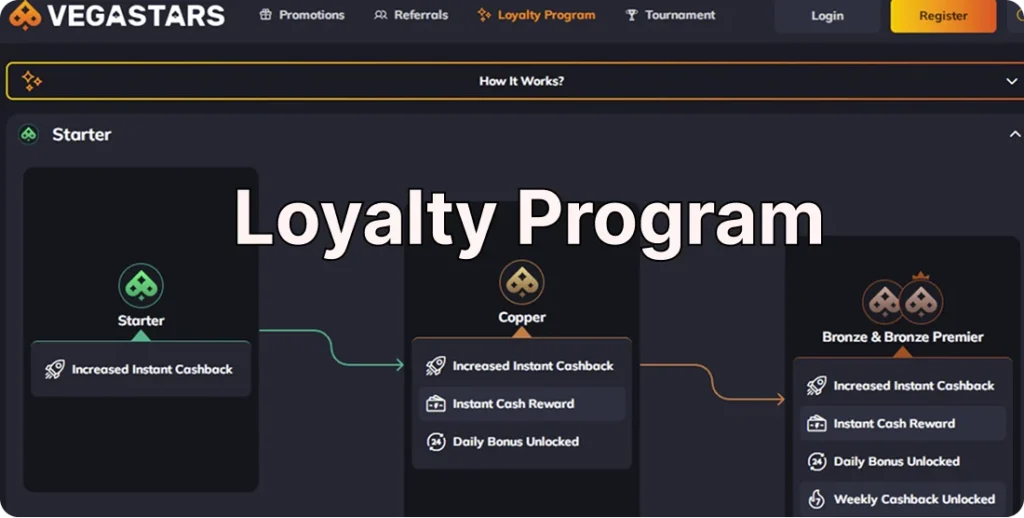 Loyalty Program Starter